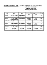 Đề kiểm tra chất lượng giữa học kỳ II môn Hoá học lớp 11 năm học 2015  2016 - Trường THPT Nguyễn Trãi